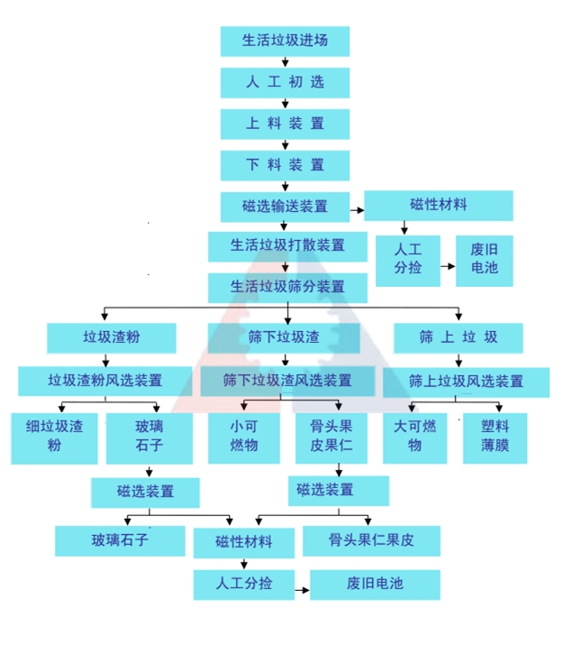 xϵy(tng)